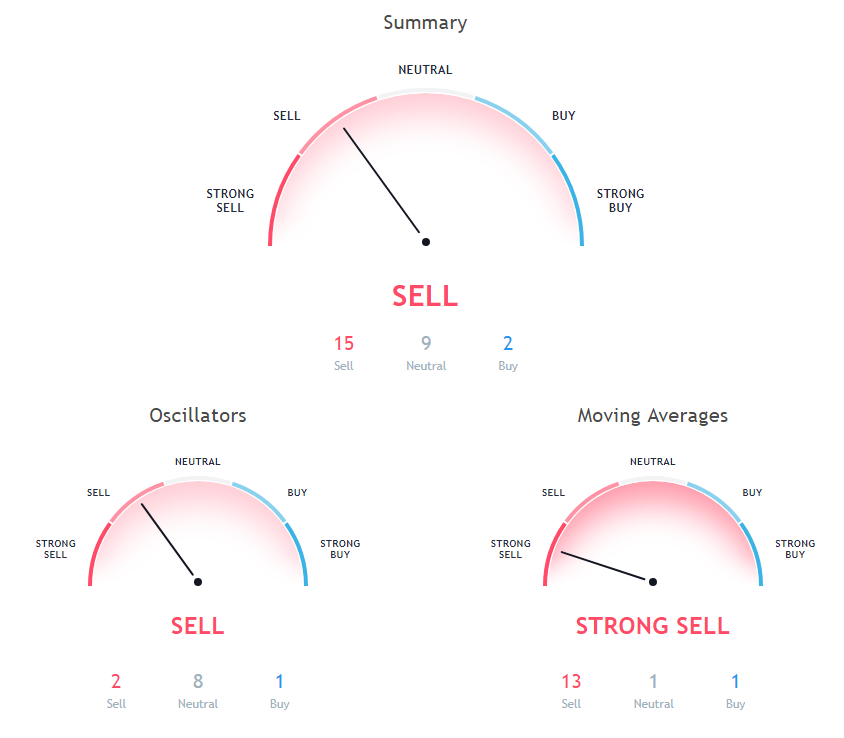 ETH Price Analysis